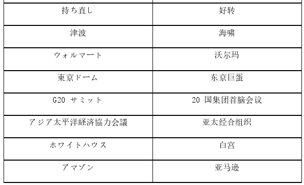 日本留学生论文怎么写