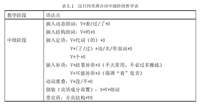 日本留学生论文参考