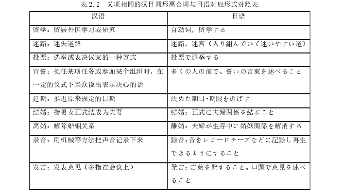 日本留学生论文怎么写