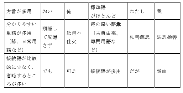 日本留学生论文参考