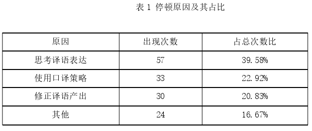 日本留学生论文怎么写