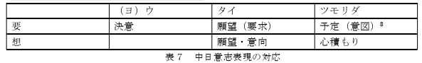 日本留学生论文参考