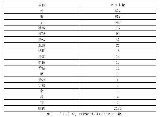 日本留学生论文怎么写