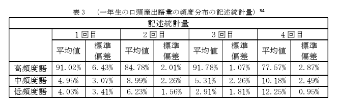 日本留学生论文参考