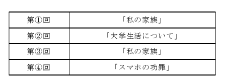 日本留学生论文怎么写