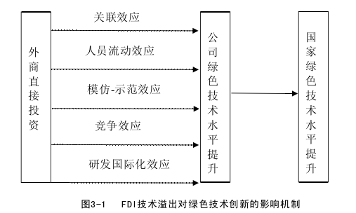 企业管理论文参考