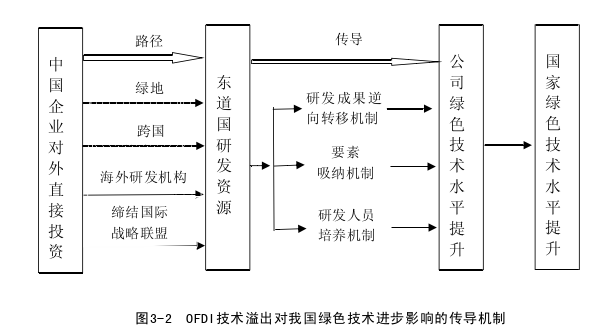 企业管理论文怎么写