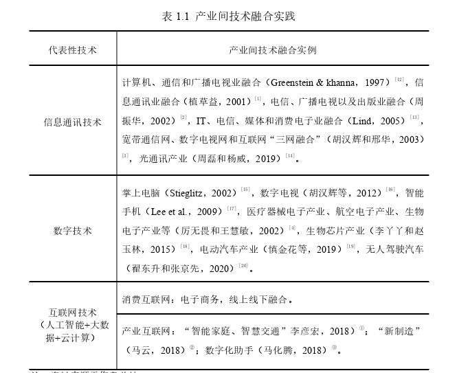 企业管理论文参考