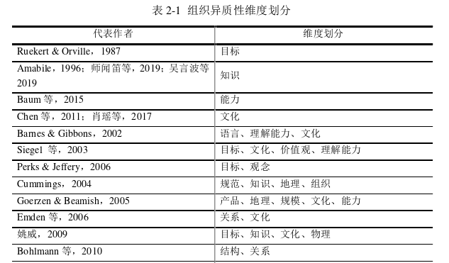 企业管理论文参考