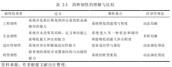 金融论文参考