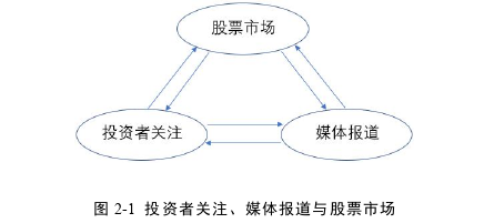 金融论文参考