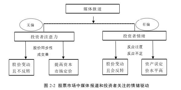 金融论文怎么写