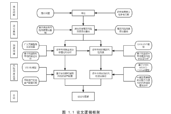 金融论文参考