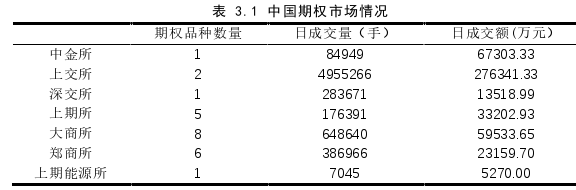 金融论文怎么写