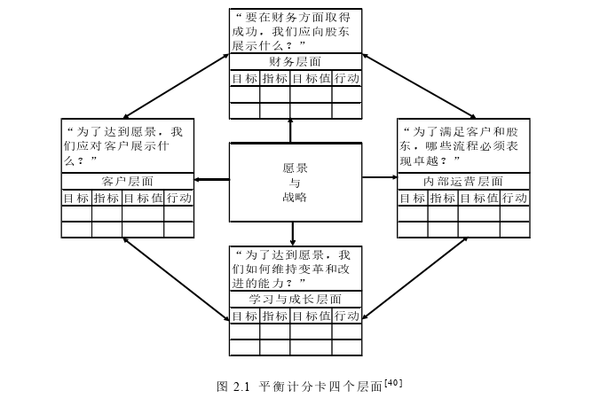 企业管理论文参考