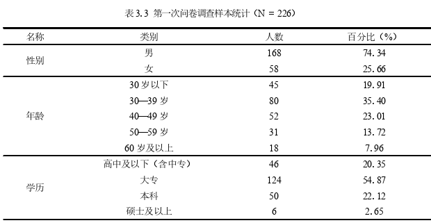 企业管理论文怎么写