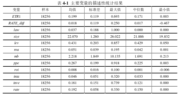 企业管理论文怎么写