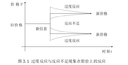 金融论文怎么写