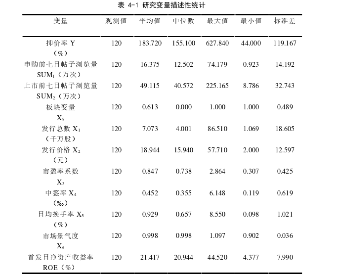 金融论文参考