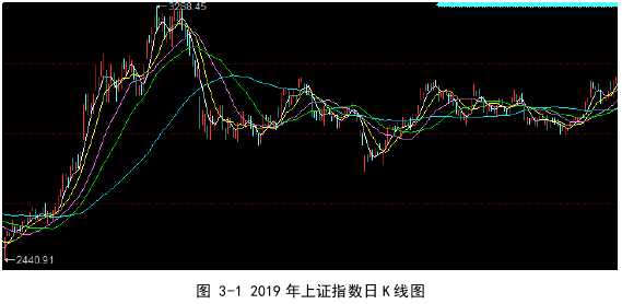 金融论文怎么写