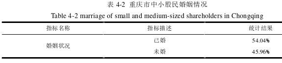 金融论文怎么写