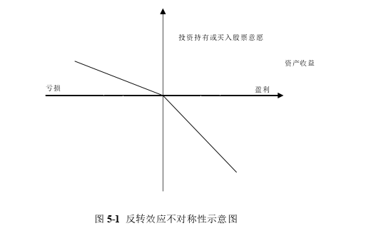 金融论文参考