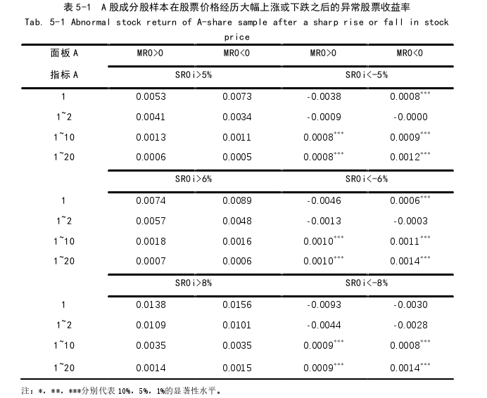 金融论文参考