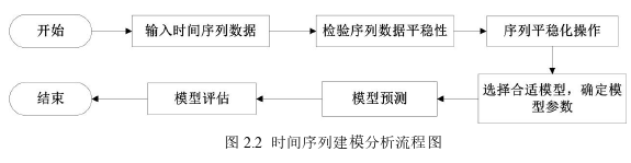 金融论文参考