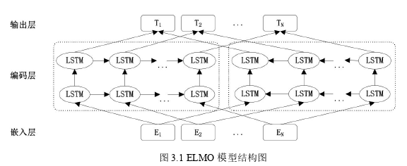 金融论文怎么写