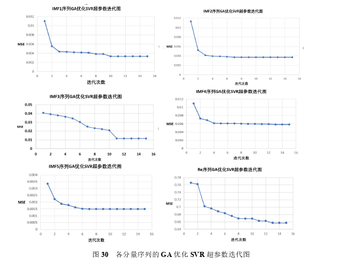 金融论文参考