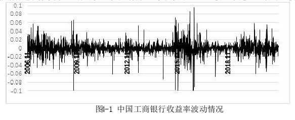 金融论文怎么写