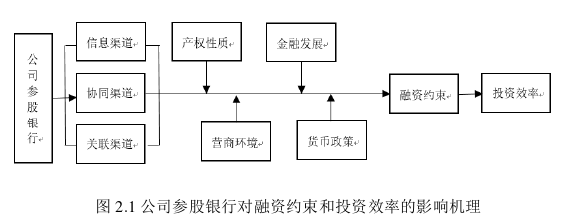 金融论文参考