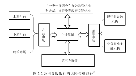 金融论文怎么写