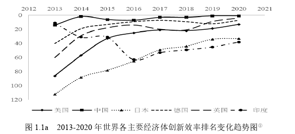 企业管理论文参考