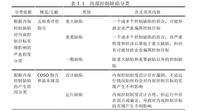 企业管理论文怎么写