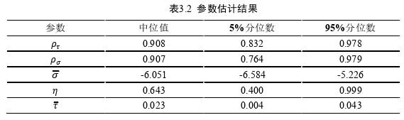 金融论文怎么写