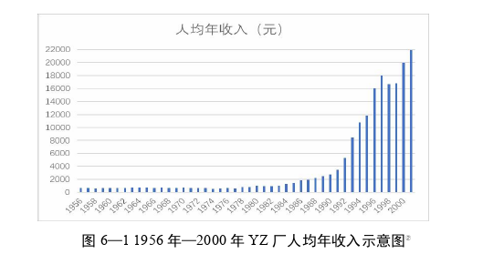 企业管理论文参考