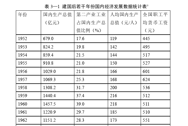 企业管理论文怎么写