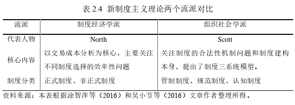 企业管理论文怎么写