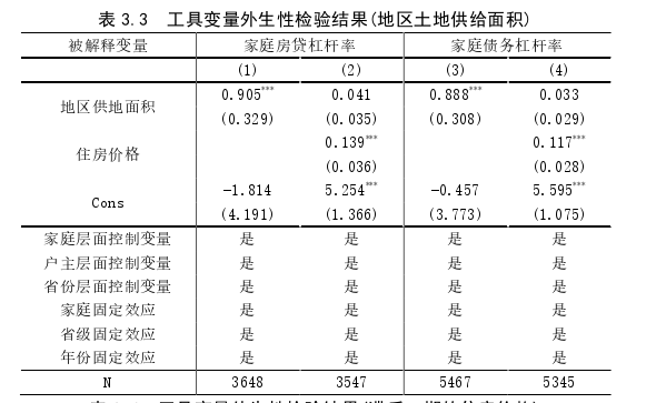 金融论文怎么写