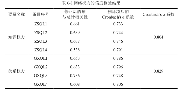 企业管理论文参考