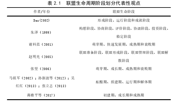 企业管理论文参考