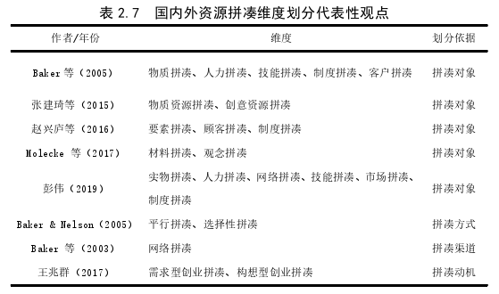 企业管理论文怎么写