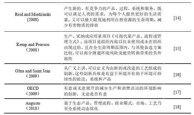 企业管理论文参考