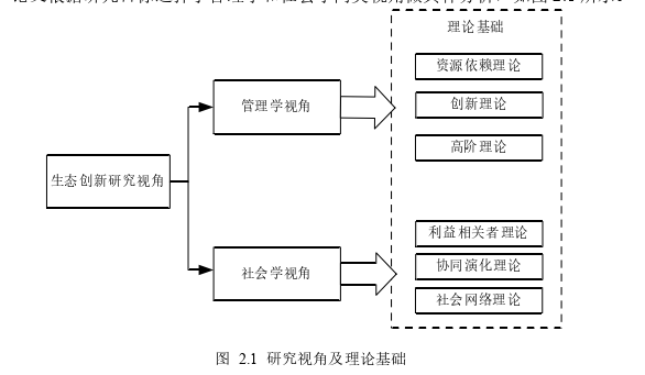 企业管理论文怎么写