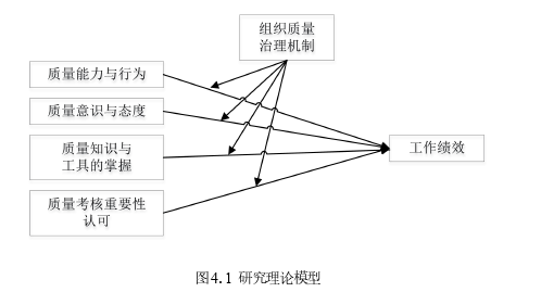 企业管理论文参考