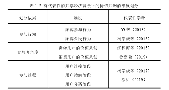 企业管理论文怎么写