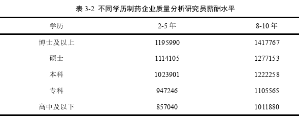 企业管理论文怎么写