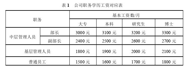 企业管理论文怎么写