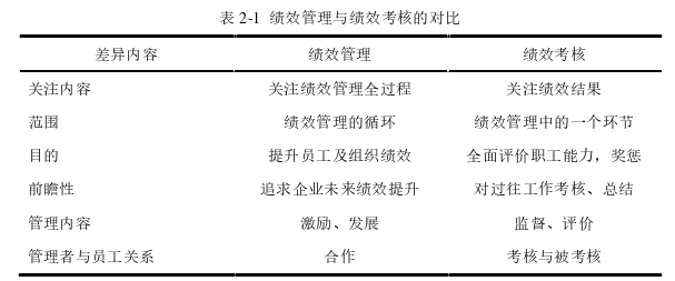 企业管理论文参考